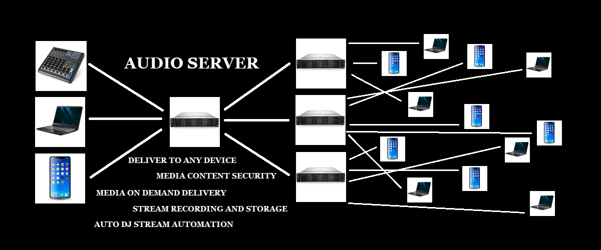 VirtualDJ Broadcast Tab